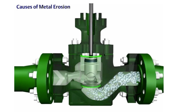 Fisher Anti-Cavitation Valve Trims