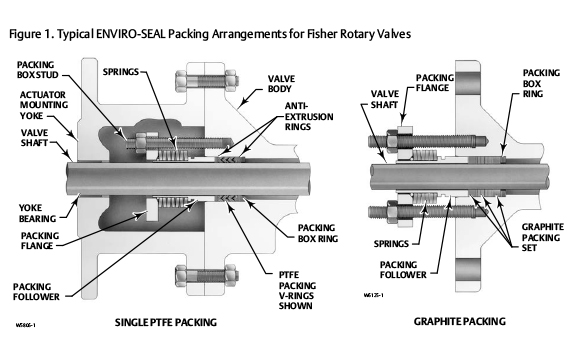 Manage Emission Concentrations Manage Emission Concentrations