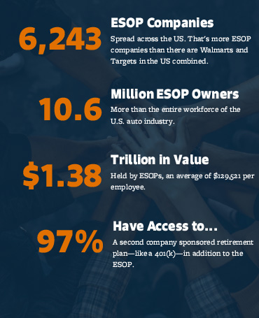 ESOPs By The Numbers