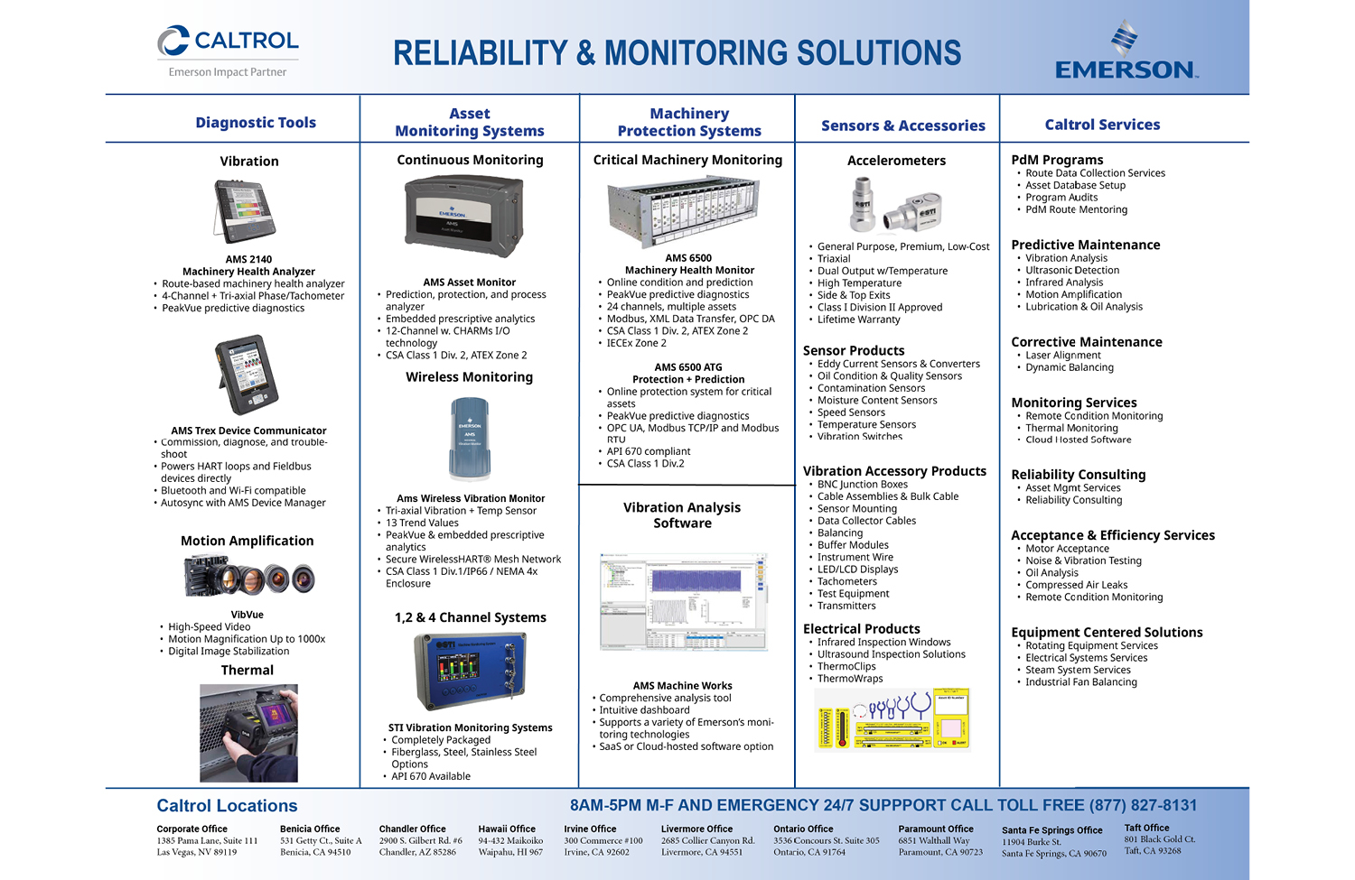 Reliability & Monitoring Solutions