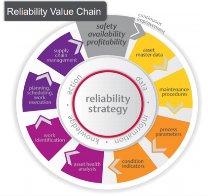 Reliability Consulting